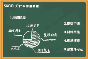 無倉儲《?；C》辦理指南，超詳細(xì)